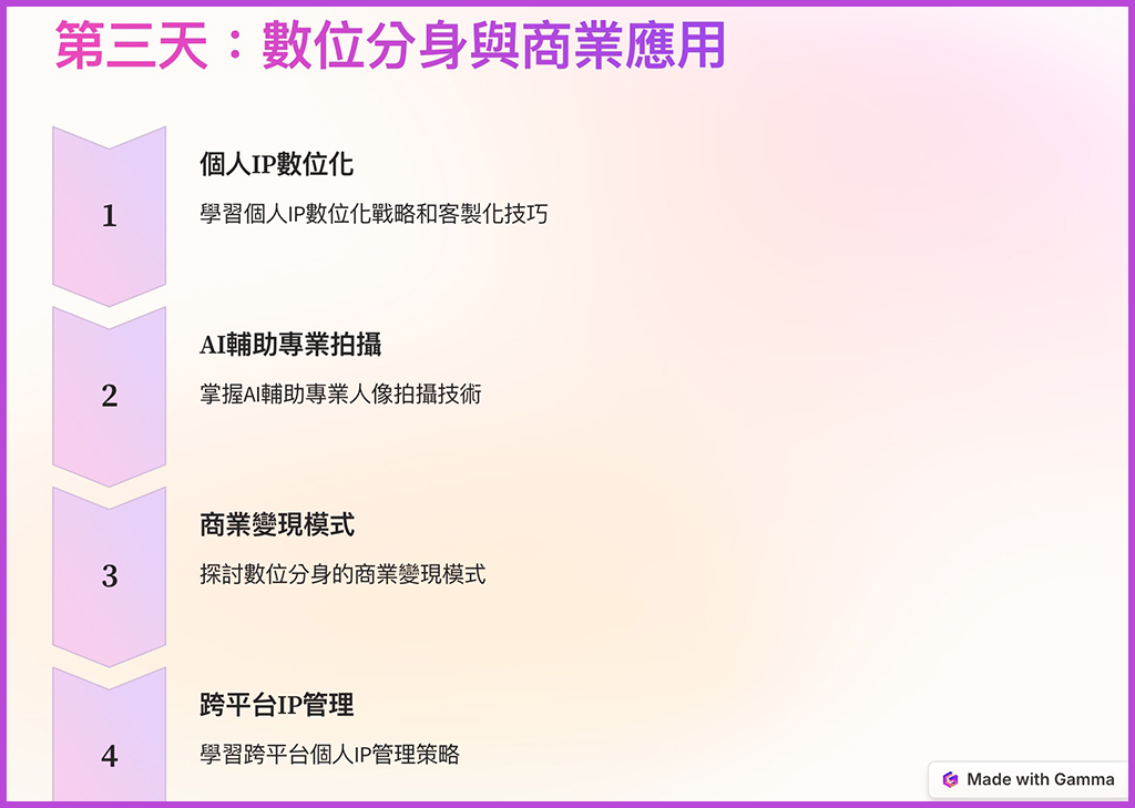 人像攝影與Ai虛擬人完美融合-Ai-me.me