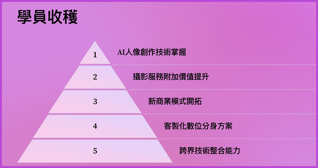 人像攝影與Ai虛擬人完美融合-Ai-me.me