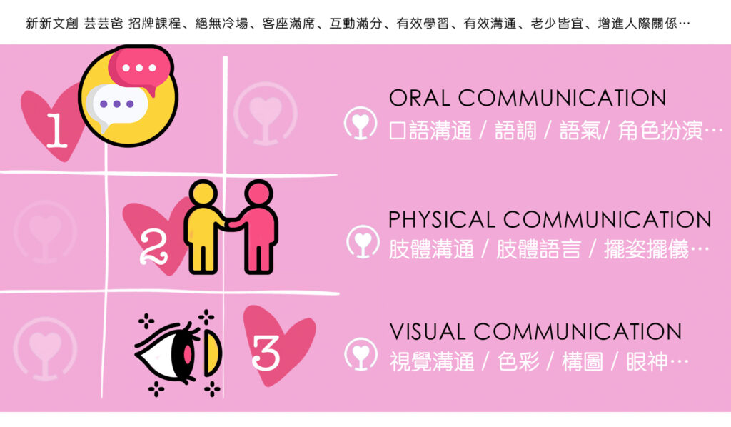 手機攝影人像攝影溝通技術溝通職能企業培訓內訓工作坊芸芸爸